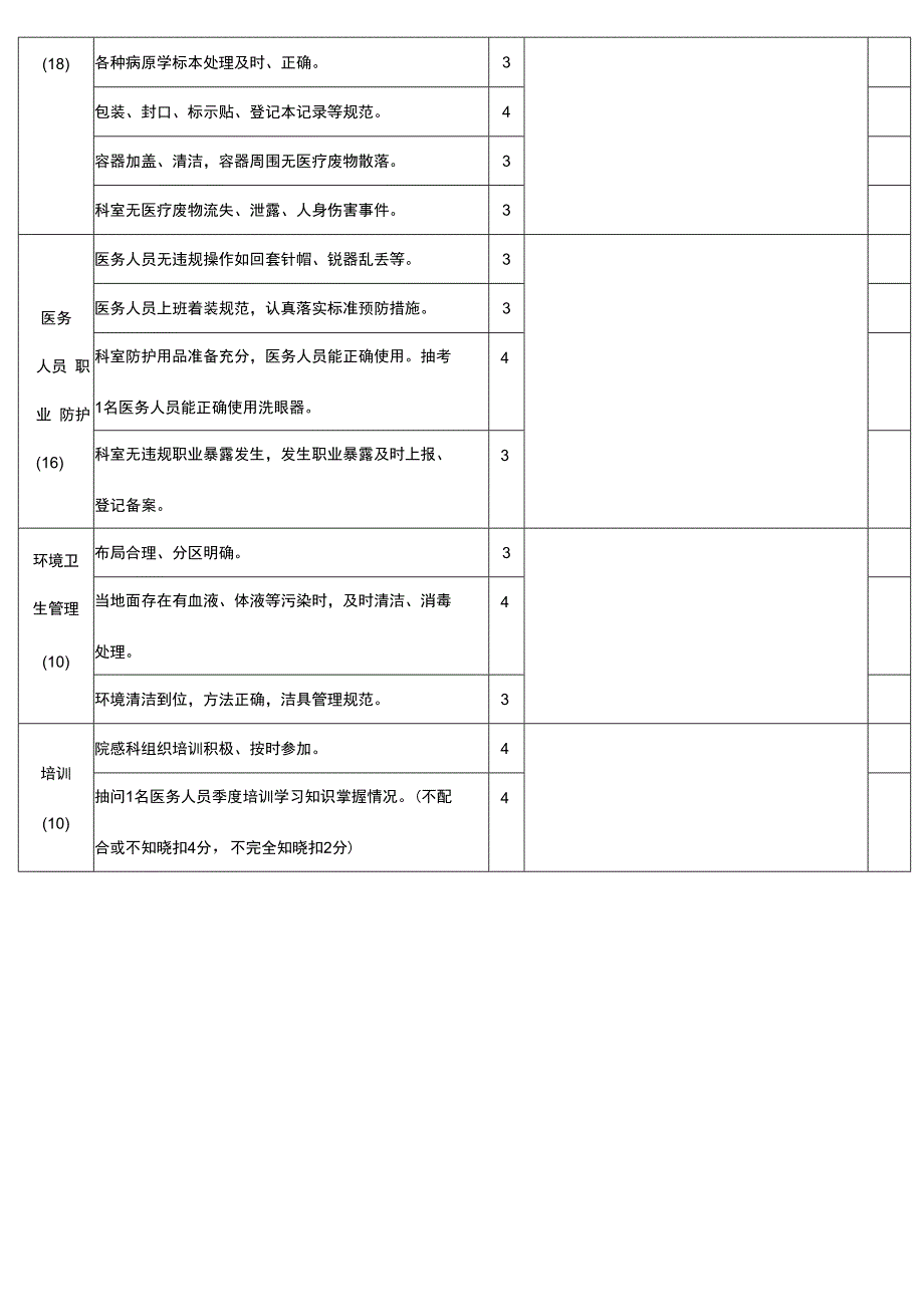 检验科 医院感染管理督查考核表(1).docx_第2页