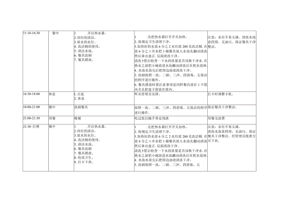 洗碗岗流程样表.docx_第2页