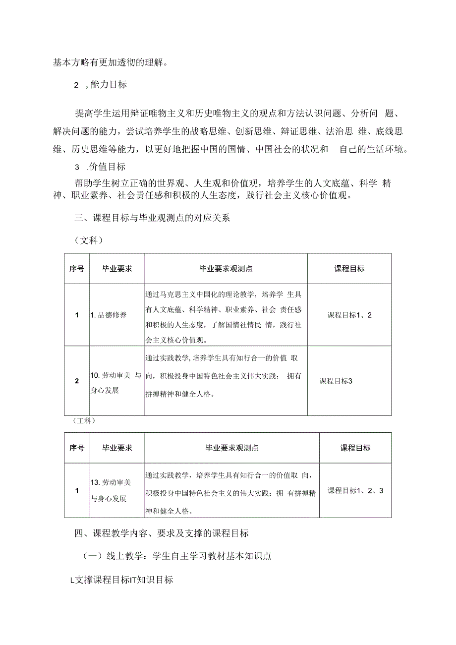 毛泽东思想和中国特色社会主义理论体系概论 教学大纲、授课计划.docx_第2页