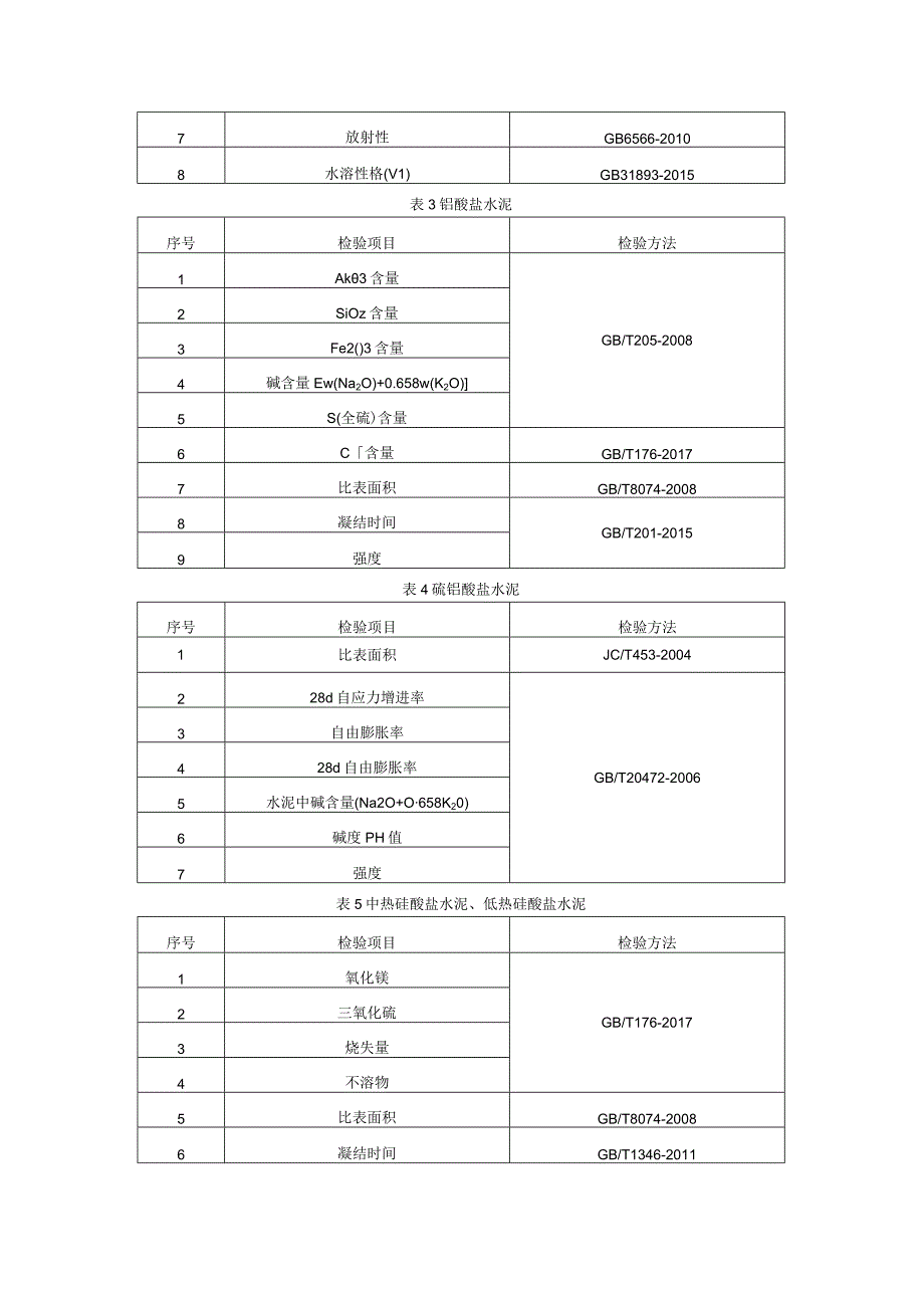 水泥产品质量监督抽查实施细则（2023年版）.docx_第2页