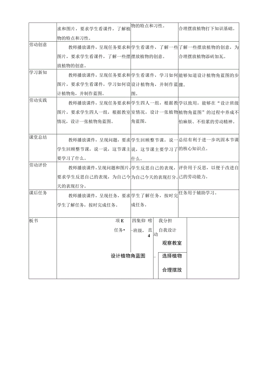 浙教版劳动二上项目四 任务一《班级植物角我设计》教案.docx_第2页