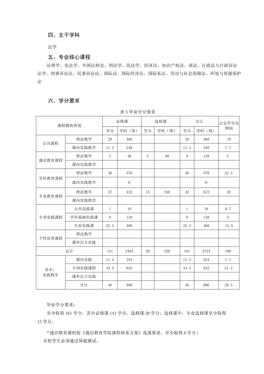 法学专业本科人才培养方案.docx_第2页