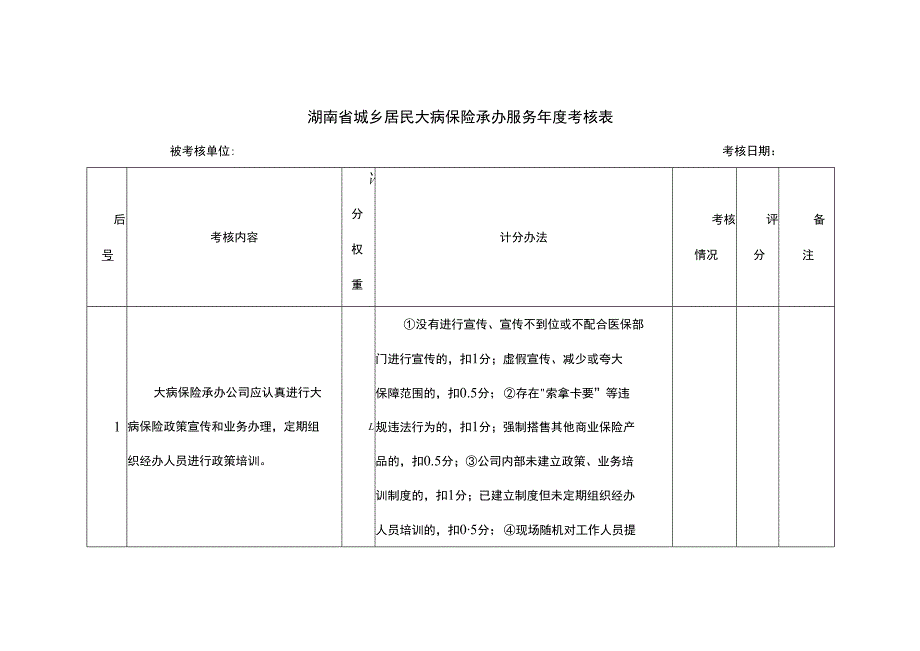 湖南省城乡居民大病保险承办服务年度考核表.docx_第1页