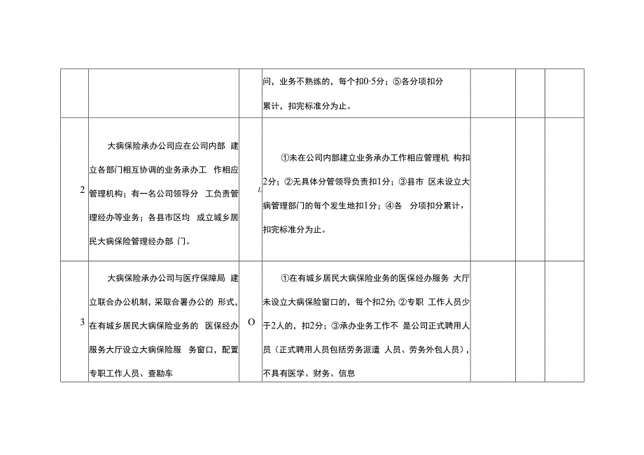 湖南省城乡居民大病保险承办服务年度考核表.docx_第2页