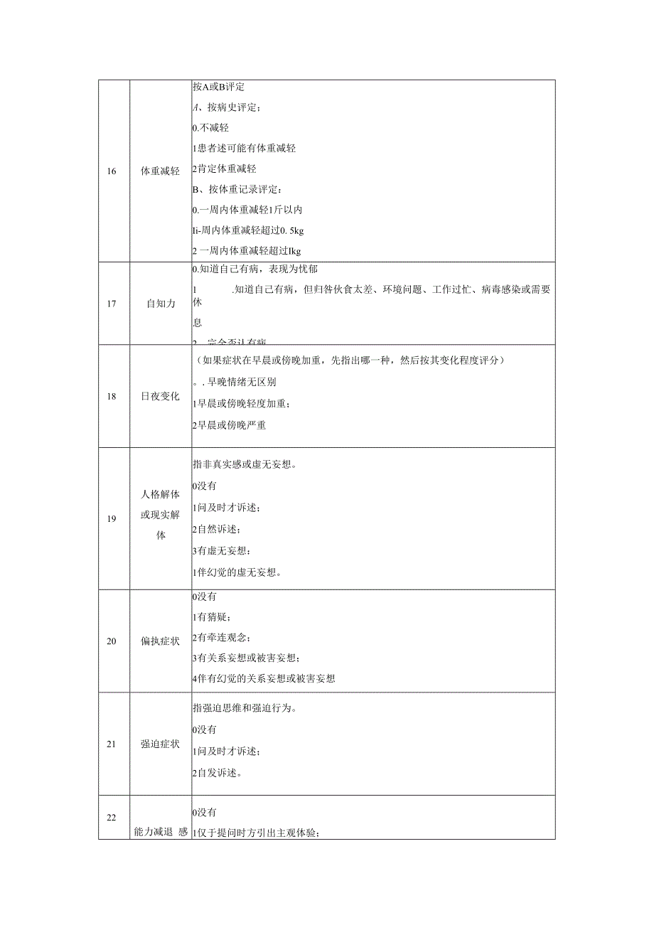 汉密尔顿抑郁量表含注解.docx_第3页