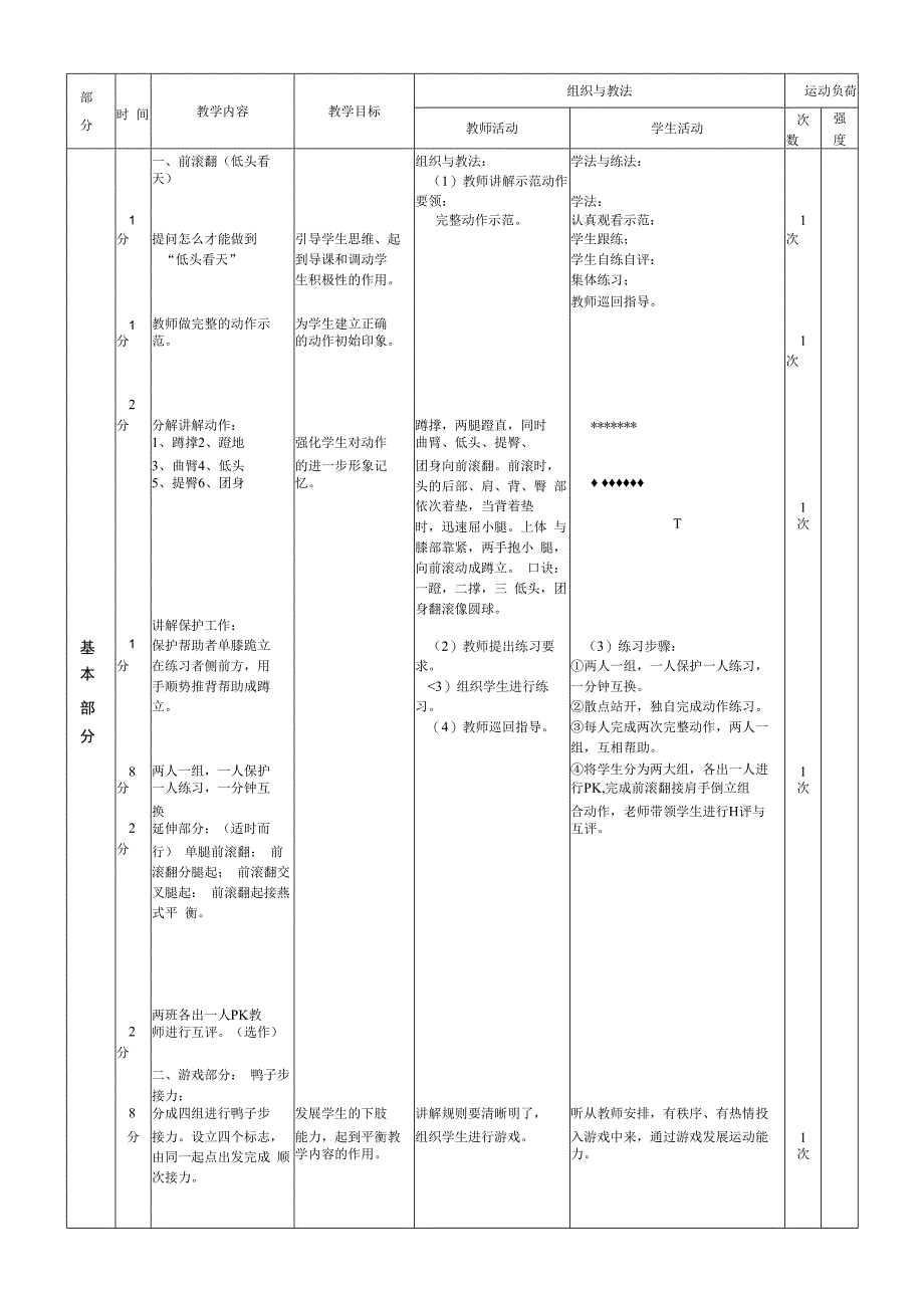 水平四（初二）体育《前滚翻（低头看天）》公开课教案.docx_第2页