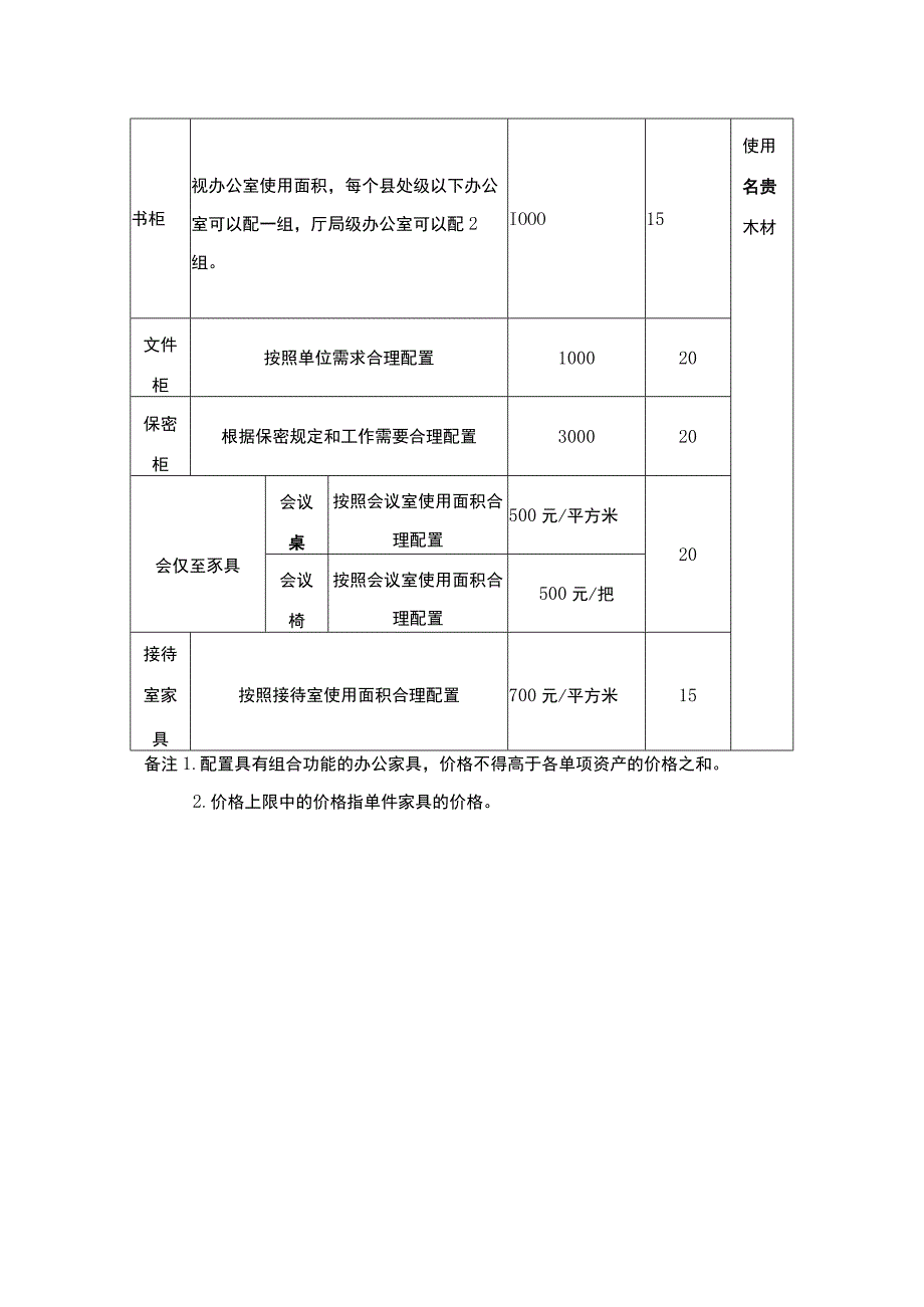 湖北省行政事业单位通用办公家具配置标准表.docx_第2页