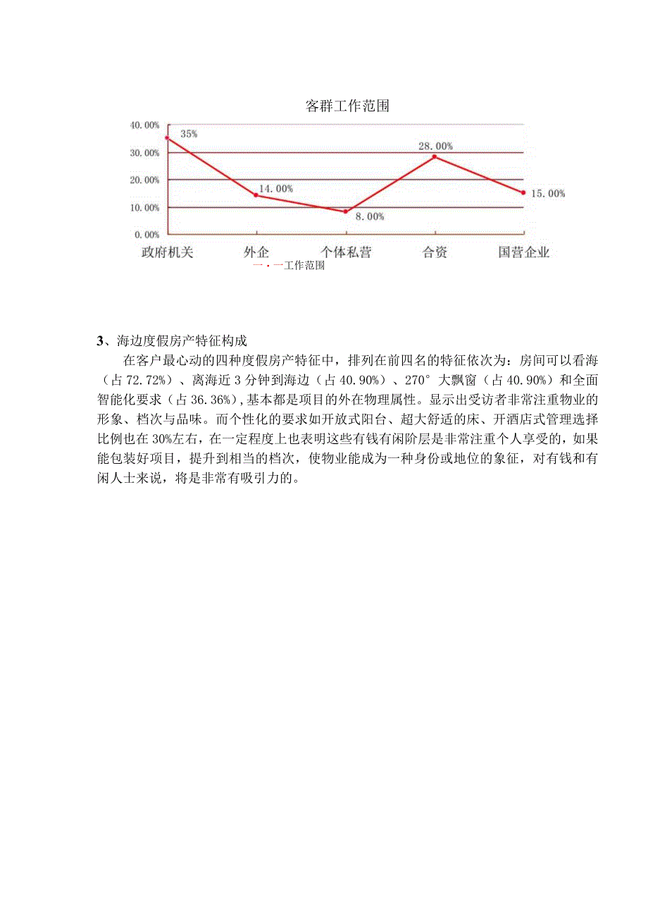 某项目调查报告分析（天选打工人）.docx_第3页