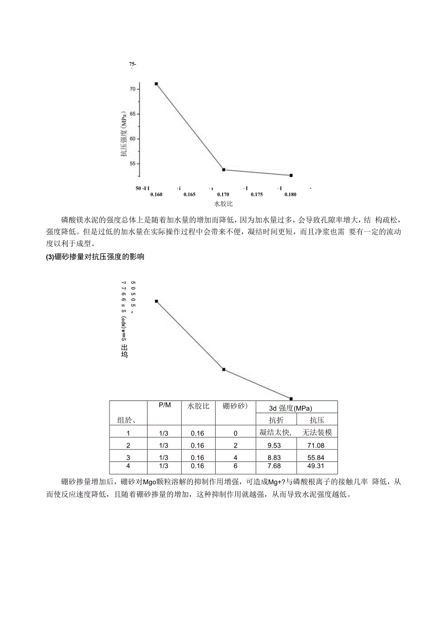 正交试验得出的最优配合比进行了单因素试验.docx_第2页