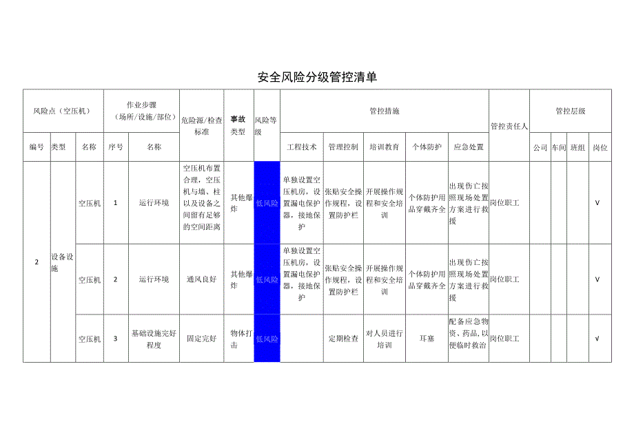 汽车饰件有限公司空压机安全风险分级管控清单.docx_第1页