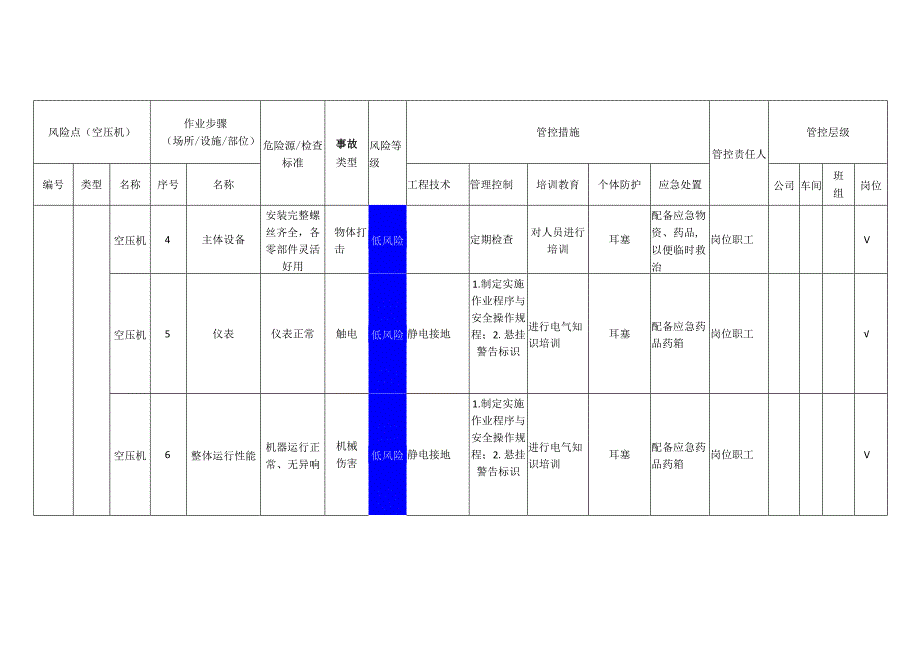 汽车饰件有限公司空压机安全风险分级管控清单.docx_第2页