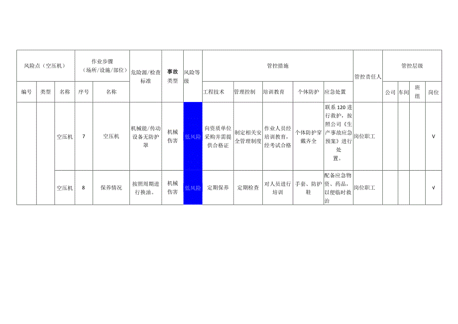 汽车饰件有限公司空压机安全风险分级管控清单.docx_第3页