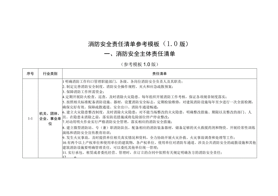 消防安全责任清单参考模板.docx_第1页