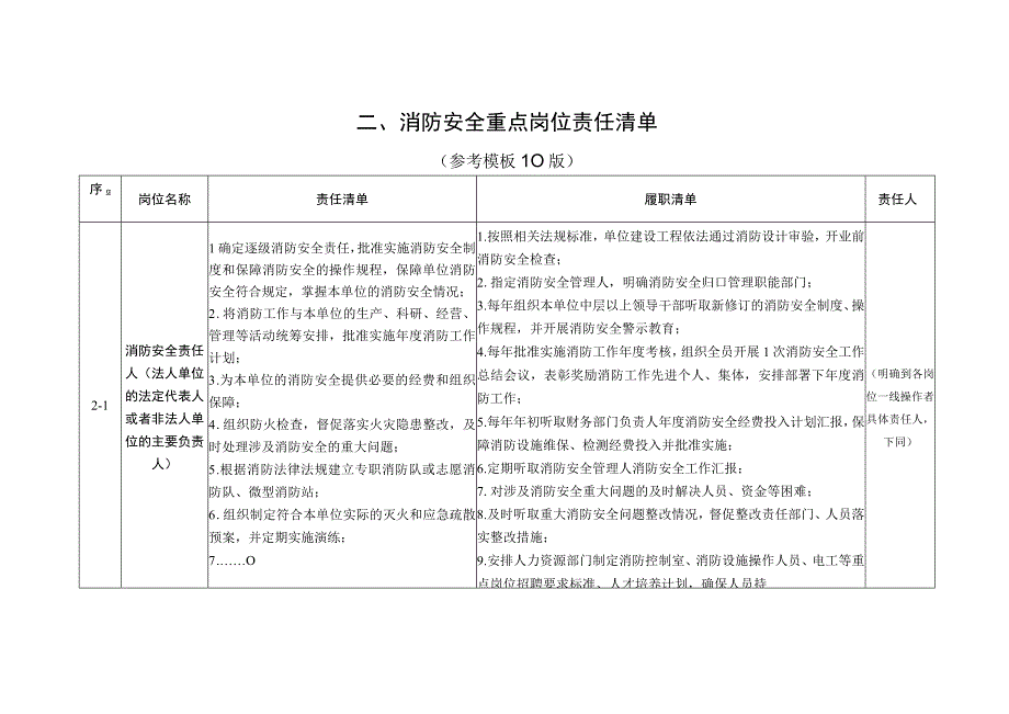 消防安全责任清单参考模板.docx_第2页