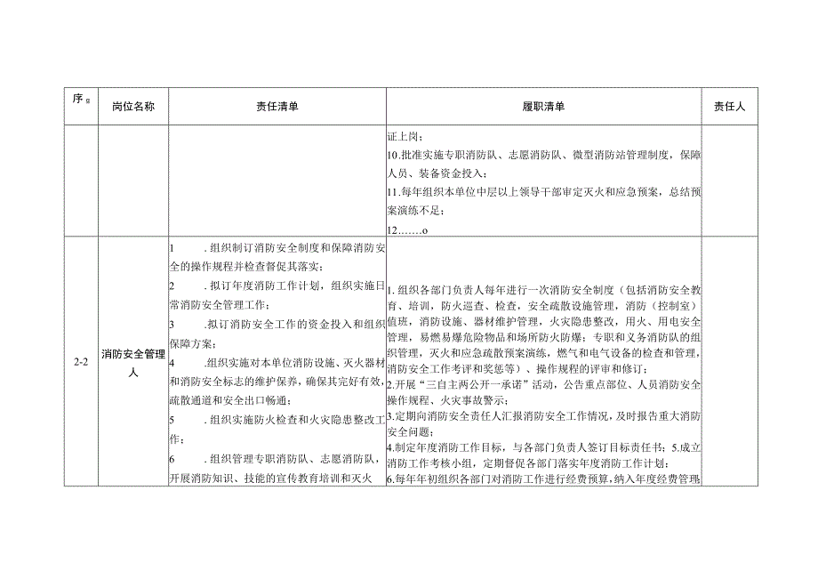 消防安全责任清单参考模板.docx_第3页