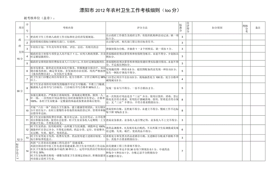 溧阳市2012年农村卫生工作考核细则100分.docx_第1页