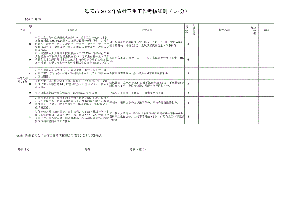 溧阳市2012年农村卫生工作考核细则100分.docx_第2页