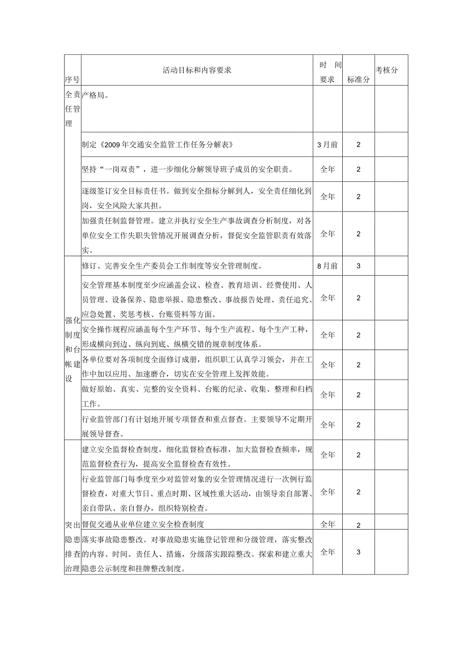 深化平安交通建设暨安全管理推进年活动考评表.docx_第2页