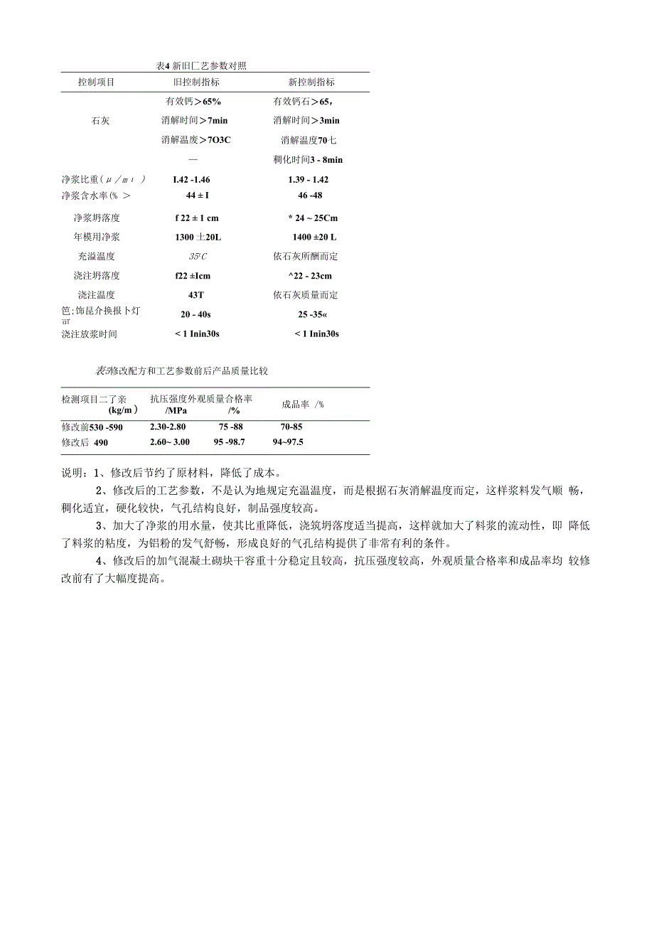 浅谈加气混凝土砌块由06级向05级的过渡.docx_第2页