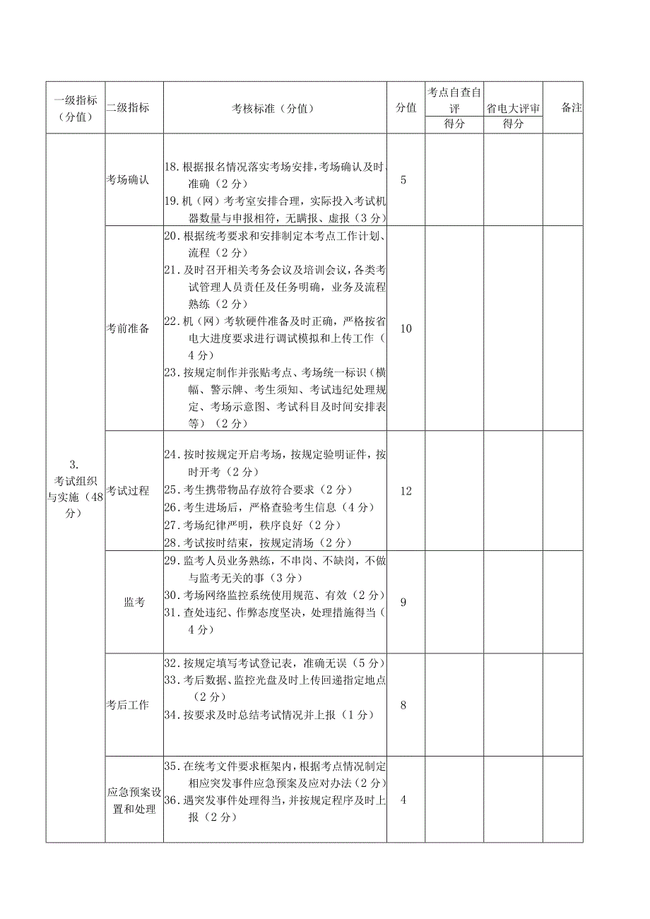 湖南电大统考考点表.docx_第3页