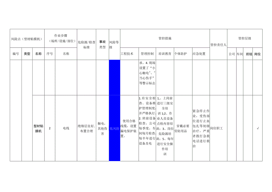 某铝业有限公司型材贴膜机安全风险分级管控清单.docx_第2页