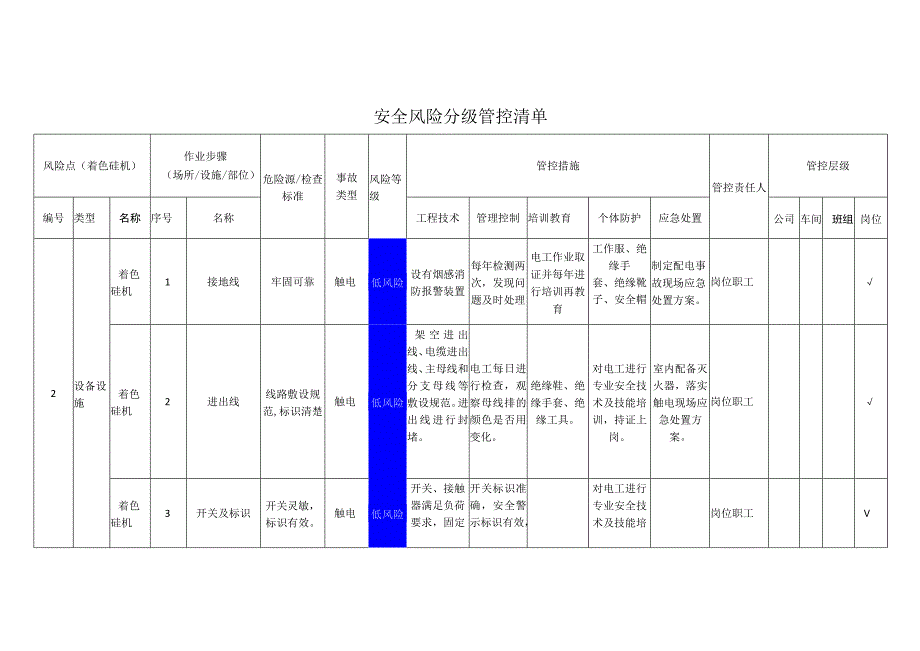 某铝业有限公司着色硅机安全风险分级管控清单.docx_第1页