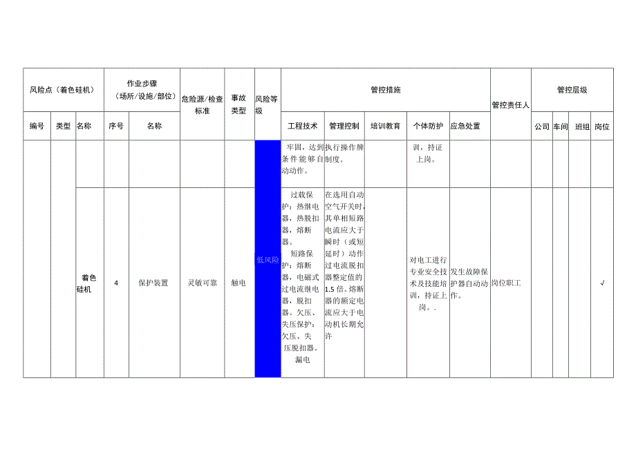 某铝业有限公司着色硅机安全风险分级管控清单.docx_第2页