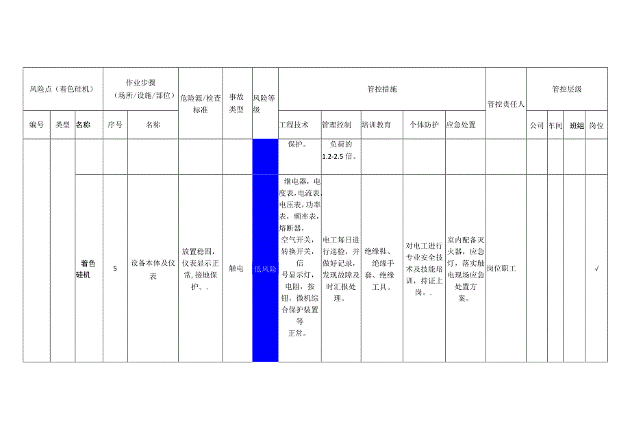 某铝业有限公司着色硅机安全风险分级管控清单.docx_第3页