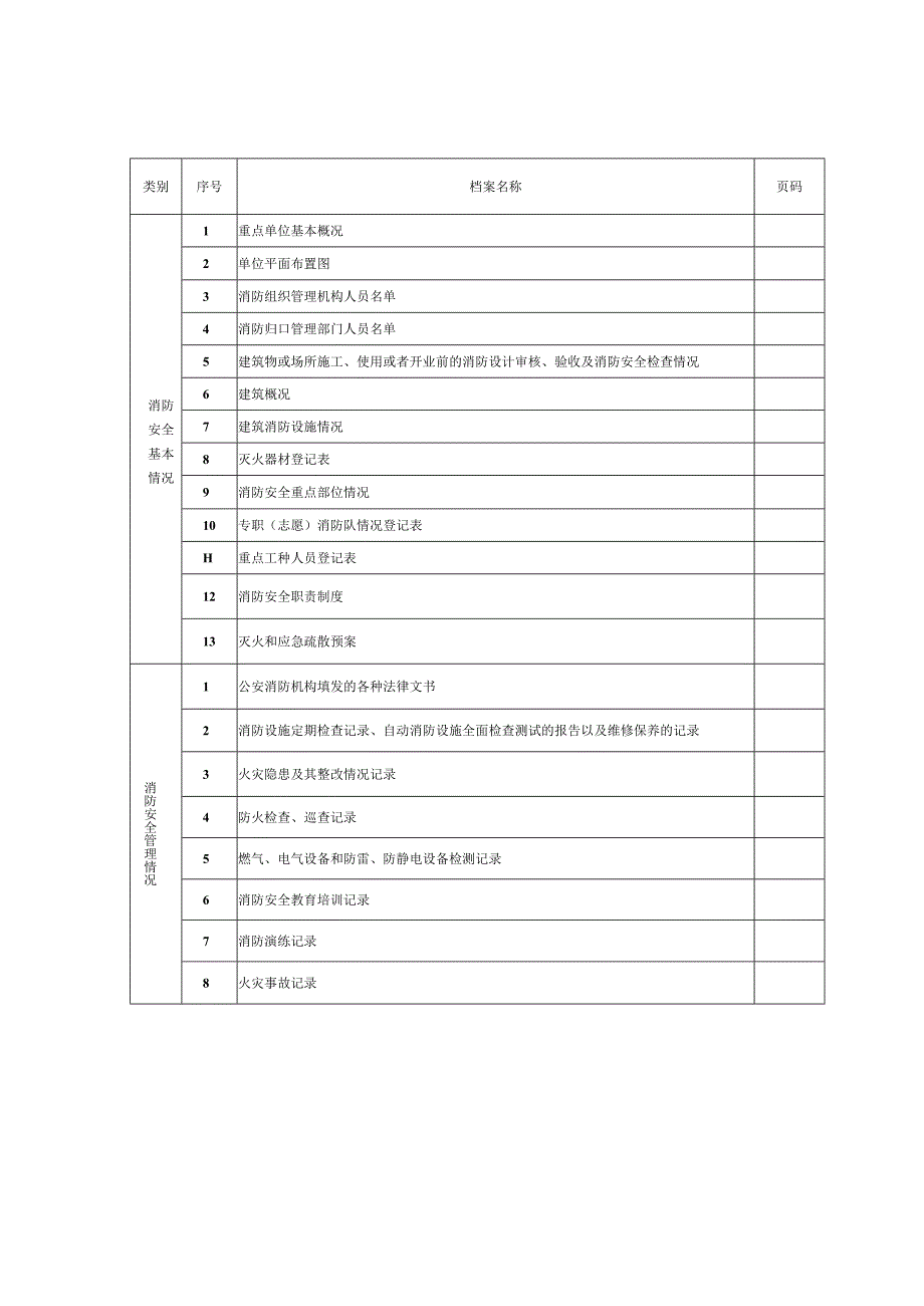 消防安全重点单位档案(参考模板).docx_第3页