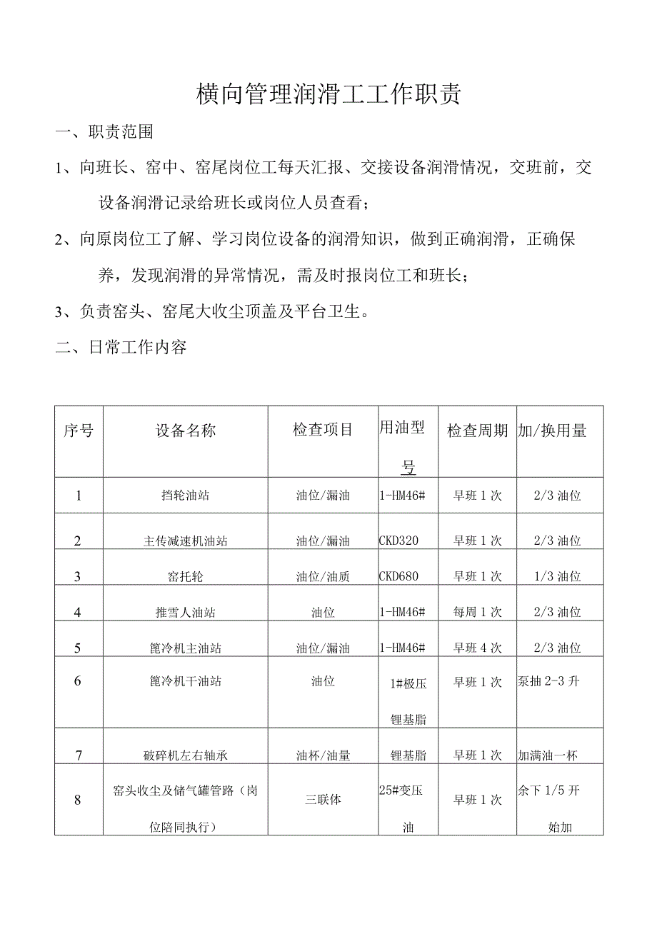 横向管理润滑工工作职责.docx_第1页