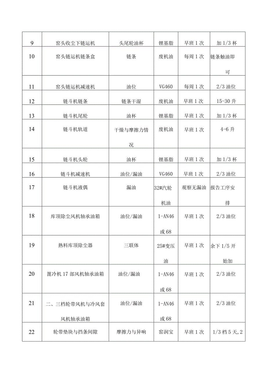 横向管理润滑工工作职责.docx_第2页