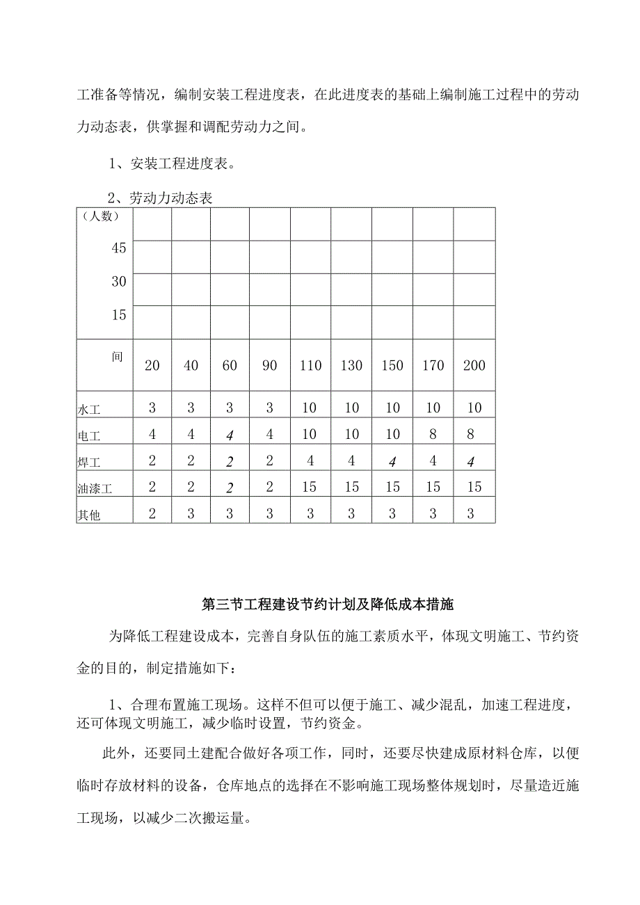 某装饰工程水电安装施工方案.docx_第2页