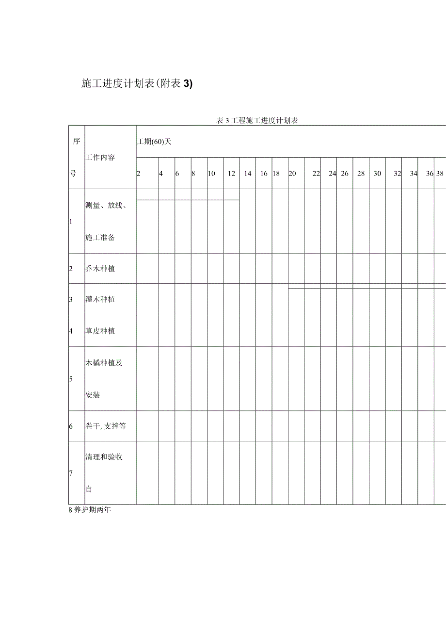 某政府施工组织设计（天选打工人）.docx_第2页