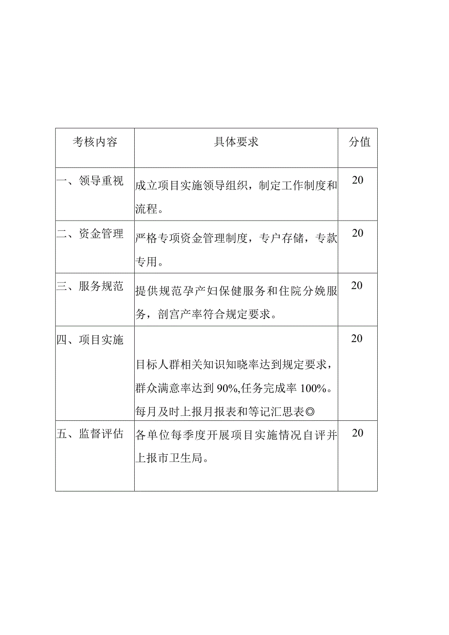 溧阳市农村孕产妇住院分娩项目考核评价标准.docx_第1页