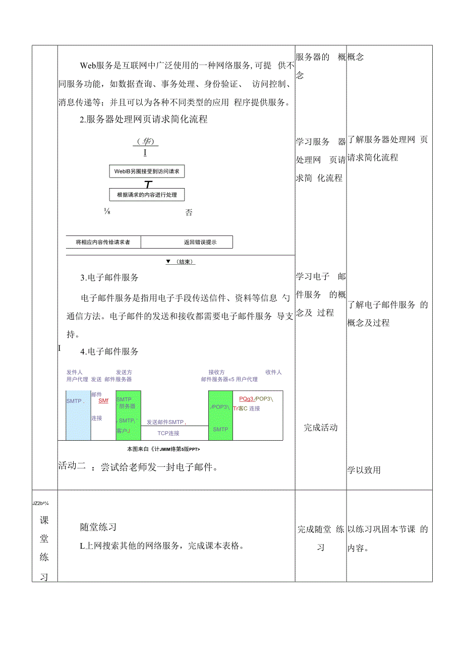 浙教版信息技术七上第6课 网络服务 教案.docx_第2页