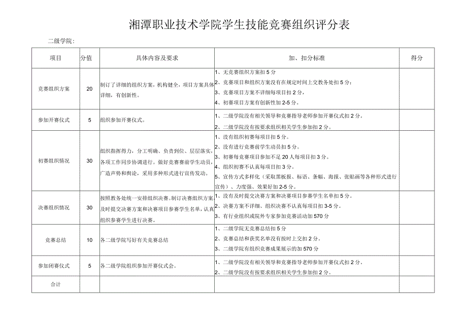 湘潭职业技术学院学生技能竞赛组织评分表.docx_第1页