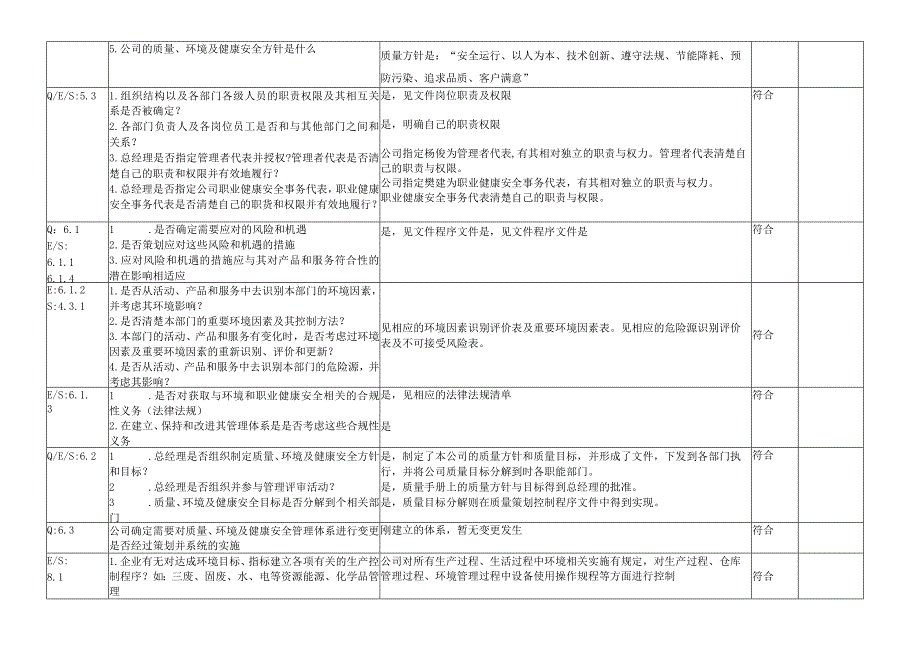 检查表－管理层.docx_第2页