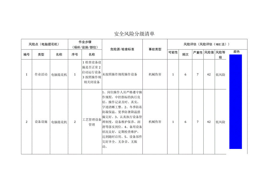 清洁用品有限公司电脑提花机安全风险分级清单.docx_第1页