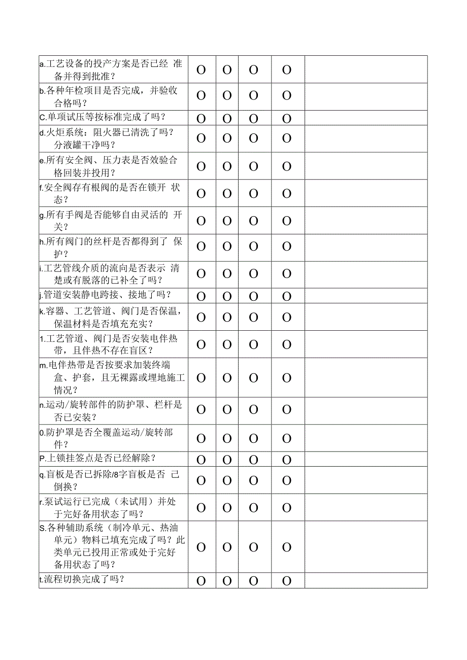 气处理装置检修后投运前安全检查清单（120万）.docx_第2页