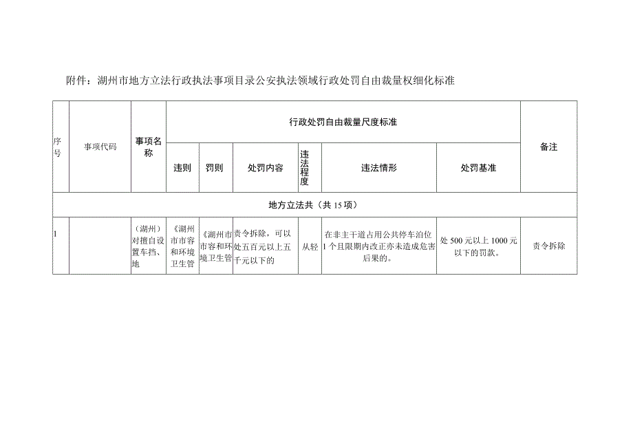 湖州市地方立法行政执法事项目录公安执法领域行政处罚自由裁量权细化标准.docx_第1页