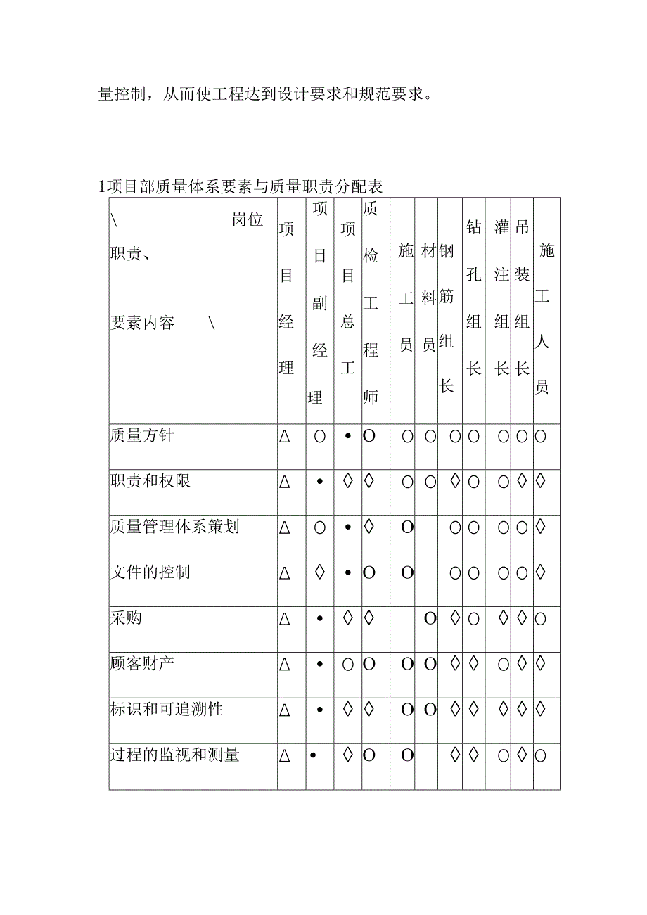 桩基工程施工质量保证措施.docx_第2页