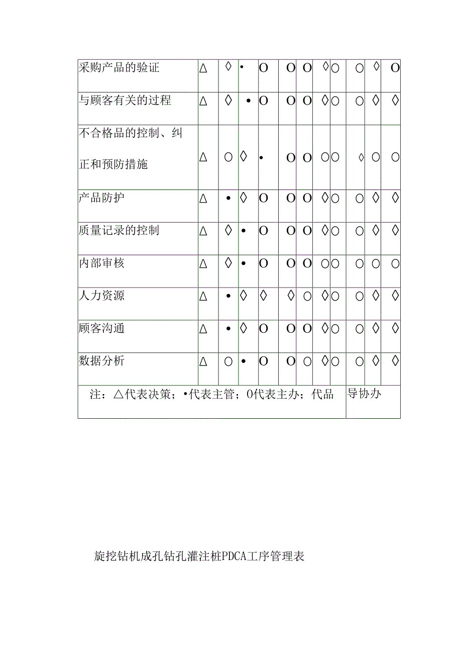 桩基工程施工质量保证措施.docx_第3页