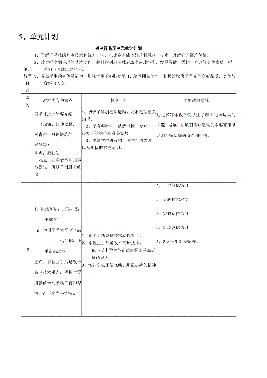 水平四（初一）体育《羽毛球——学习网前放小球技术》教学设计及教案（附单元教学计划）.docx_第2页