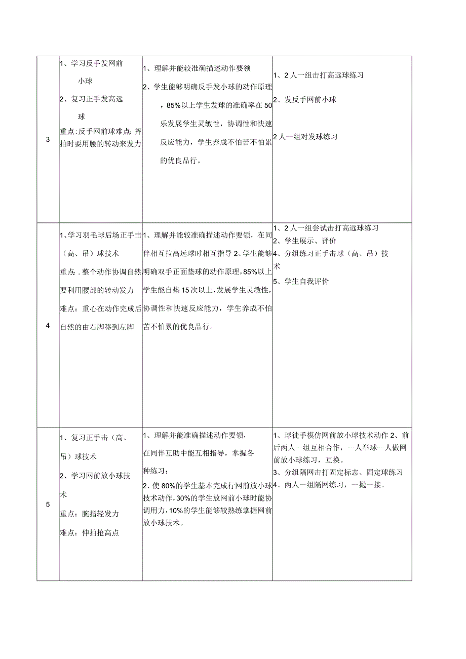 水平四（初一）体育《羽毛球——学习网前放小球技术》教学设计及教案（附单元教学计划）.docx_第3页