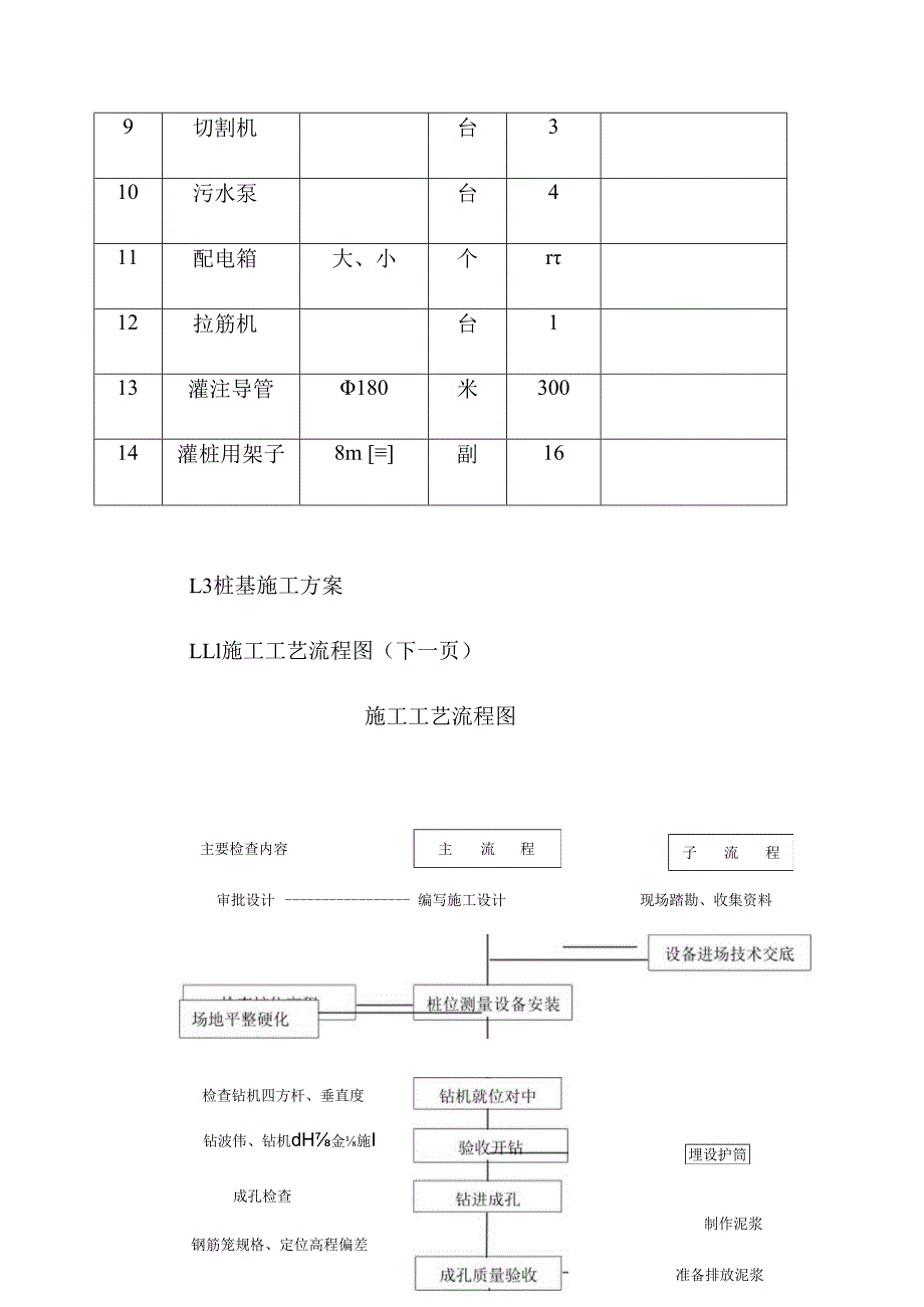 桩基工程项目的施工方法.docx_第2页