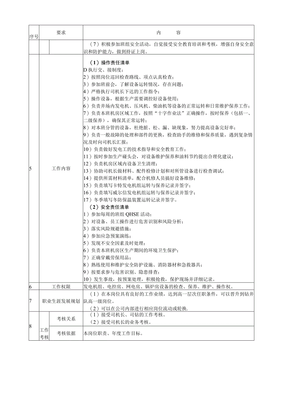 柴油机司机岗位操作说明书.docx_第2页