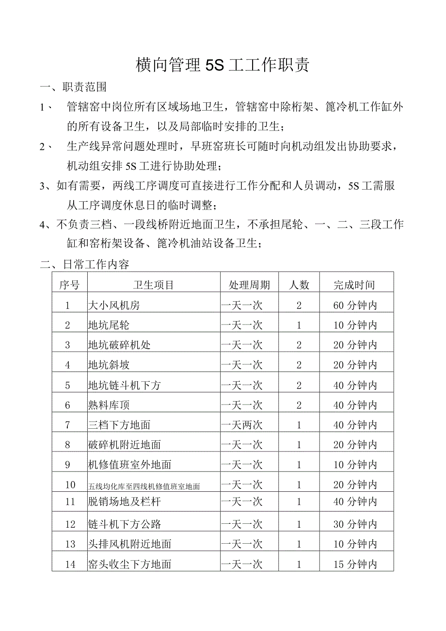 横向管理5S工工作职责.docx_第1页