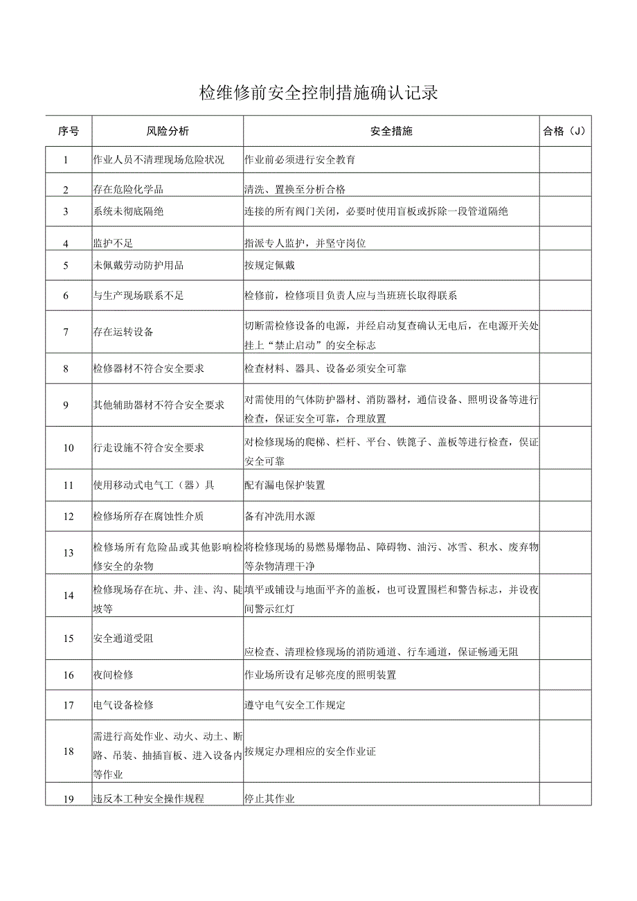 检维修前安全控制措施确认记录.docx_第1页