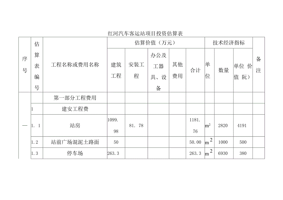 汽车客运站项目投资估算与资金筹措.docx_第2页