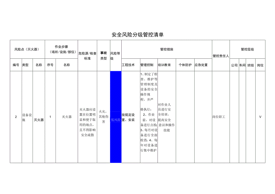 汽车饰件有限公司灭火器安全风险分级管控清单.docx_第1页